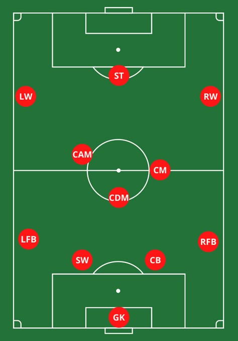 “Our Guide to the 4-3-3 Formation” One of football's most common formations, 4-3-3 was made popular by coaches like Pep Guardiola and Ange Postecoglu. Learn more about this flexible football formation. Football Formations 4-3-3, Soccer Formations, Football Positions, Football Formations, Football Lines, Soccer Positions, Football Tactics, Lottery Games, Football Pitch