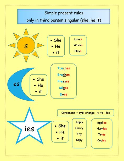 English Worksheets For Kindergarten, Simple Present Tense, Grammar For Kids, Simple Present, English Activities For Kids, English Phrases Idioms, English Language Learning Grammar, Learn Japanese Words, Learning English For Kids