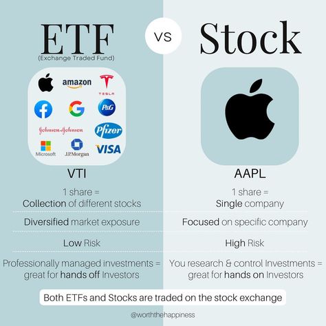 Money Management Activities, Financial Literacy Lessons, Financial Motivation, Money Saving Methods, Money Plan, Money Saving Techniques, Successful Business Tips, Buy Stocks, Money Strategy