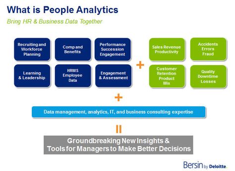 The Geeks Arrive In HR: People Analytics Is Here - Forbes People Analytics, Hr Analytics, Hr Infographic, Hr Interview, Leadership Management, Job Interview Questions, Business Automation, Smart Business, Business Data