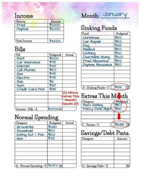 How to Make Your First Budget to Save More Money - The (mostly) Simple Life Money Budget Planner Ideas, How To Make Budget Plan, Budget Ideas Monthly, Budgeting Template Free, Budgeting Layout, Pengeluaran Bulanan Journal, Pengeluaran Bulanan, Easy Budgeting For Beginners, Easy Budget Template