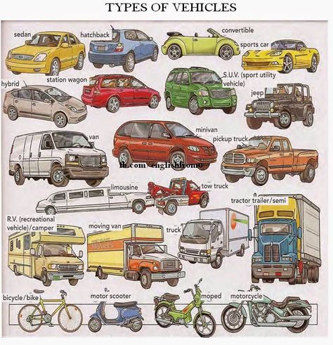 Types of Vehicles -           Learn and improve your English language with our FREE Classes. Call Karen Luceti  410-443-1163  or email kluceti@chesapeake.edu to register for classes.  Eastern Shore of Maryland.  Chesapeake College Adult Education Program. www.chesapeake.edu/esl. Types Of Vehicles, Esl Vocabulary, English For Beginners, Picture Dictionary, English Vocab, Vocabulary List, English Fun, Improve Your English, English Tips