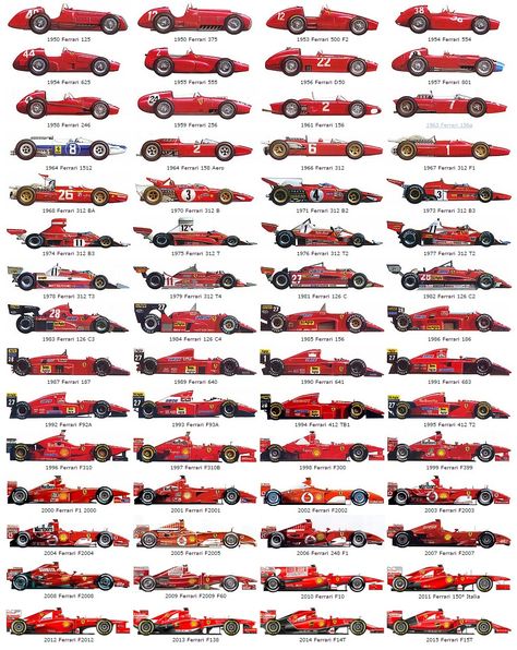 MAX SPORTS: F1: THE EVOLUTION OF FERRARI CARS IN FORMULA ONE Grand Prix Cars, Ferrari Racing, Formula 1 Car Racing, Gilles Villeneuve, Formula Uno, Formula Racing, Jeff Gordon, Ferrari Car, Formula 1 Car