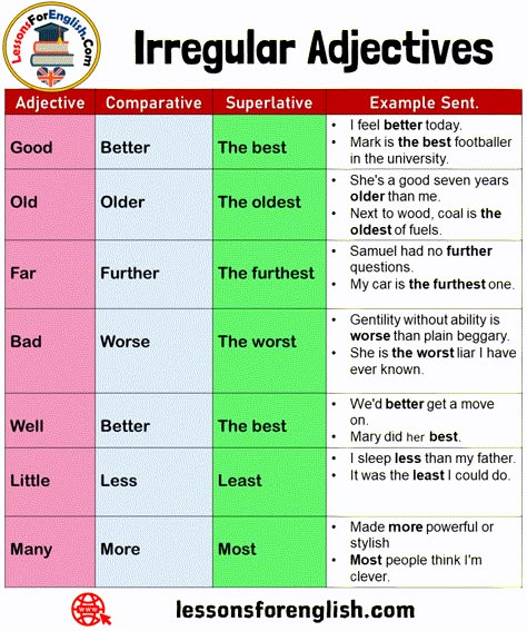 Adjectives List in English için 30 fikir, 2021 | ingilizce, ingilizce ...