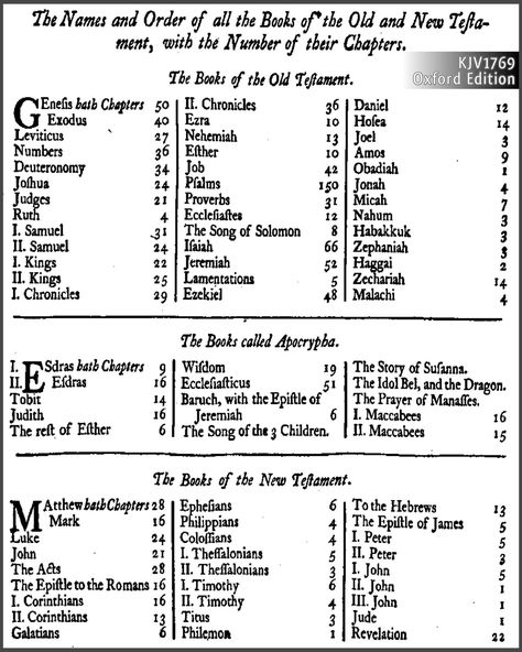 KJV & Apocrypha 1769 - List of Books Apocrypha Bible, Bible Organization, Abba Father, List Of Books, Ancient Books, Holy Father, Song Of Solomon, Bible Knowledge, Bible Journaling