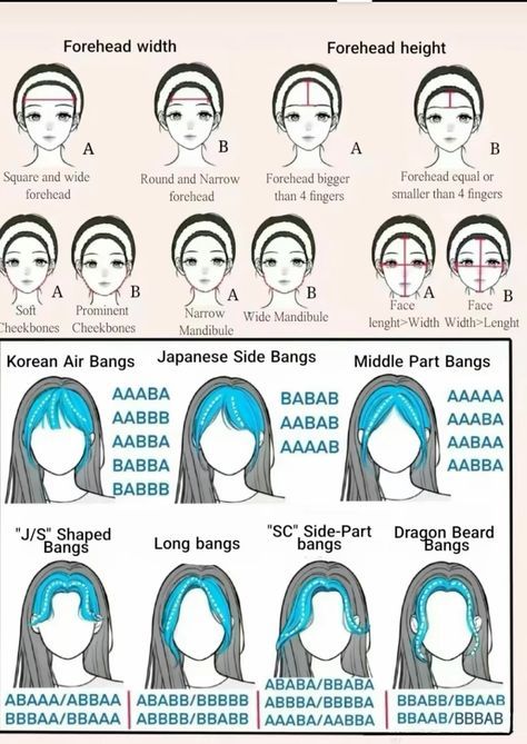 Best Haircuts For Different Face Shapes, Bangs By Face Shape, What Hair Suits My Face Shape, Hair Bangs Ideas Face Shapes, Straight Wavy Hair Natural, Bangs Length Chart, What Type Of Bangs Should I Get, Bangs Based On Face Shape, Face Shapes For Bangs