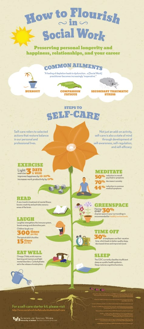 Self-Care Starter Kit- amazing resources from University of Buffalo SSW Social Work Resources, Work Infographic, Social Work Practice, Compassion Fatigue, Detox Kur, Clinical Social Work, Info Board, School Social Work, Social Workers