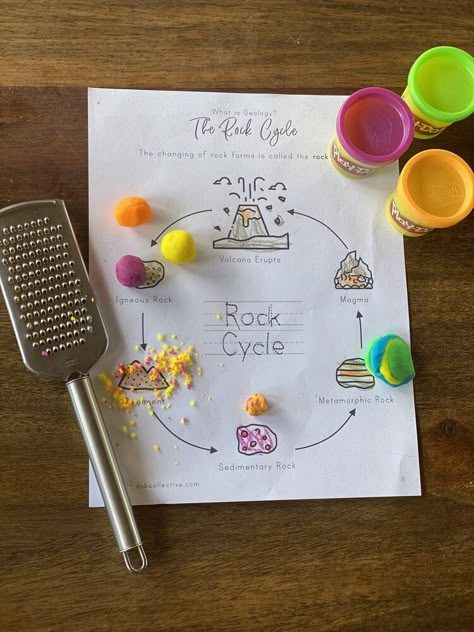 Kindergarten Geology Activities, Geology Projects Ideas, Geology Activities For Preschoolers, Types Of Rocks Activities, Waldorf Geology, Rock Cycle Diagram, Geology Homeschool, Rock Cycle Project, Rock Cycle Activity