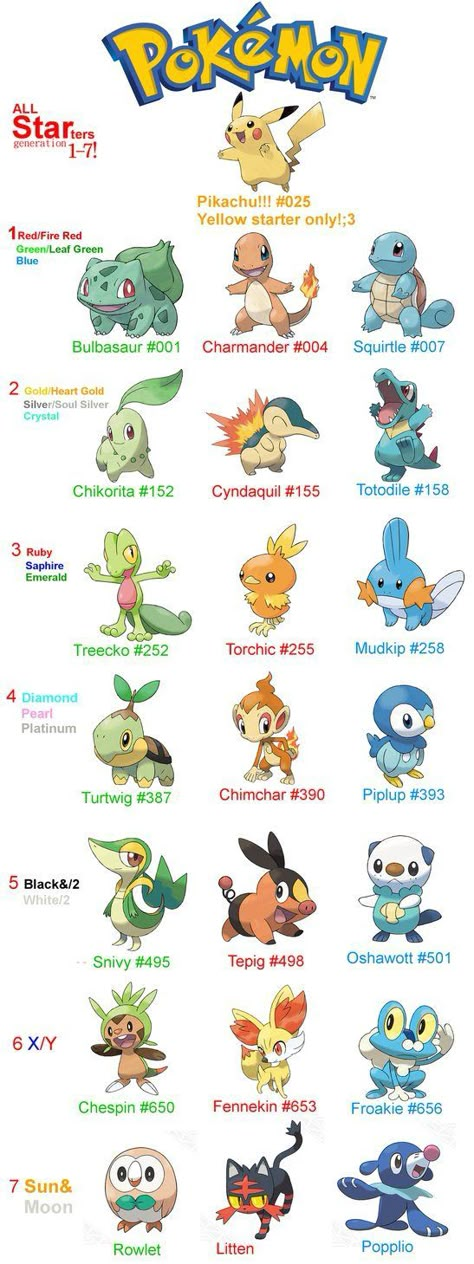 Pokémon starters | Pokemon characters names, 150 pokemon, Cute pokemon pictures Pokemon Names And Pictures, Pokemon Starters Evolutions, Pokemon Emotions, All Pokemon Starters, Pokemon Starters Art, Pokemon Gen 1 Starters, All Pokemon Names, Pokemon Kanto Starters, New Pokemon Starters