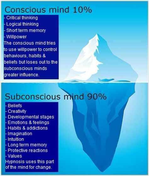 The mind is like an iceberg. NLP and hypnotherapy goes below the surface to the root for lasting positive change!  ~Ashworth Scott Life Sculpting Subconscious Mind Programming, Subconscious Mind Power, Wealth Mindset, Conscious Mind, The Subconscious Mind, Developmental Stages, Mind Power, Hypnotherapy, Logical Thinking