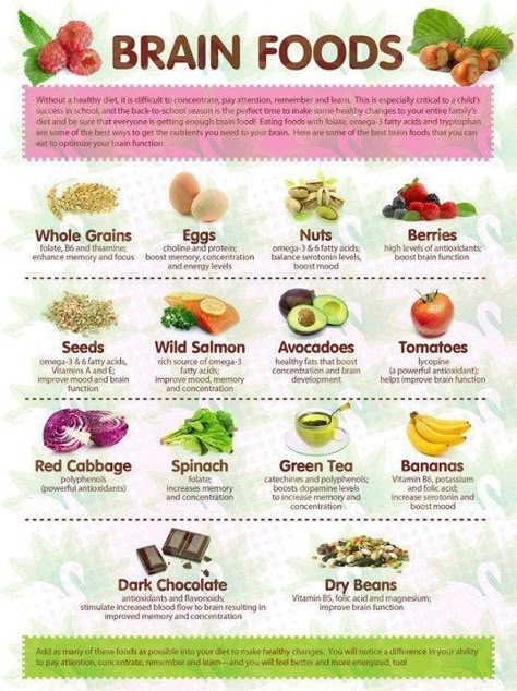 Brain Foods - good for you while you are studying for the GRE, in grad school, and beyond. Folate Foods, Healthy Food Chart, Good Brain Food, Brain Healthy Foods, Brain Foods, Brain Boosting Foods, Tomato Nutrition, Mind Diet, Food Chart