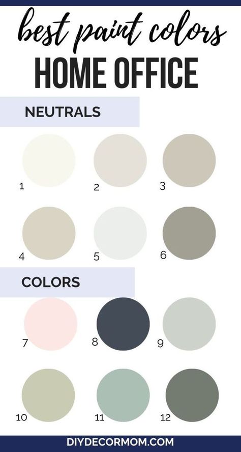 4143b2d78333da68710ef5bbb5f38cfc Best neutral and color paint options for a home office. Neutrals: 1-6, Colors: 7-12. Visit diydecordmom.com for more. | Sky Rye Design Best Home Office Paint Colors, Best Office Colors, Home Office Paint Colors, Home Office Paint Ideas, Office Wall Paints, Home Office Paint, Office Color Palette, Office Wall Colors, Colors For Home