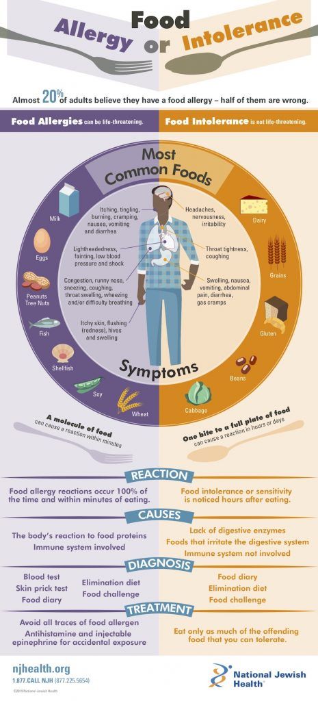 Food Intolerance Symptoms, Food Allergies Awareness, Food Sensitivity, Allergy Awareness, Health Infographics, Peanut Allergy, True Food, Gluten Sensitivity, Food Intolerance