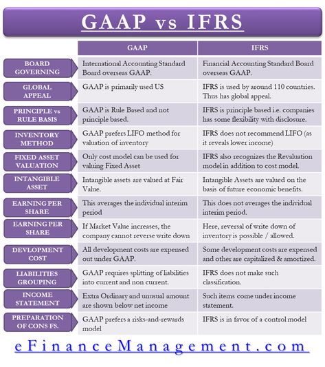 Job Questions, Accountant Job, Learn Economics, Job Interview Questions And Answers, Accounting Notes, Learn Accounting, Accounting Classes, Accounting Education, Accounting Basics