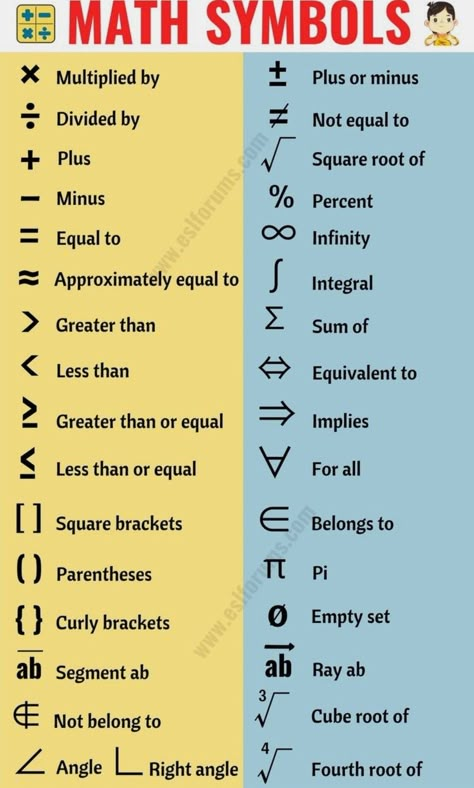 Underwater 2020, Irishman Movie, Math Formula Chart, Math Signs, Editing Room, Free Symbols, Teaching Math Strategies, Ghostbusters Afterlife, Math Symbols