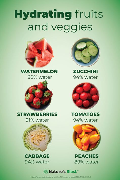 Stay hydrated with nature’s best water sources! Did you know some fruits and veggies are packed with water? Here’s how much water these hydrating favorites contain: Watermelon: 92% water. Strawberries: 91% water. Peaches: 89% water. Zucchini: 94% water. Tomatoes: 94% water. Cabbage: 92% water #naturesblast #healing #wellness #selfcare #wellnessupplements Hydrating Fruits, Best Water, Water Sources, Infused Water, Regular Exercise, Stay Hydrated, Fruits And Veggies, Peaches, Strawberries