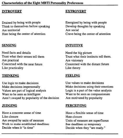 Personality Types Chart, Type 6 Enneagram, Mbti Charts, Starting A Youtube Channel, Enfp Personality, Mbti Personality Types, Meyers Briggs, Introvert Problems, Intj Personality