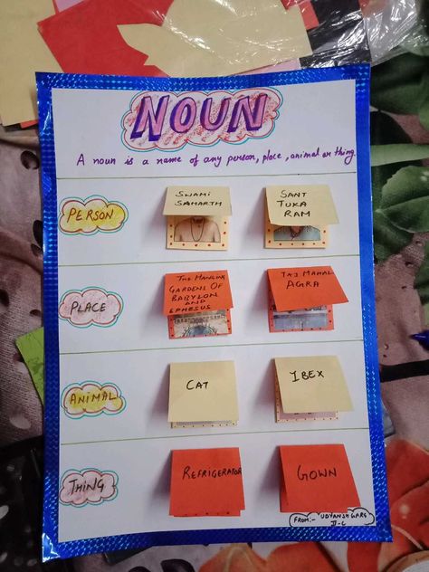 My first idea of noun worksheet Noun Chart Ideas, Noun For Grade 1, Noun Chart Classroom, Nouns Chart Ideas, Noun Activity For Grade 1, Grammar Project Ideas, Noun Project Ideas, Kids Questionnaire, Noun Activity