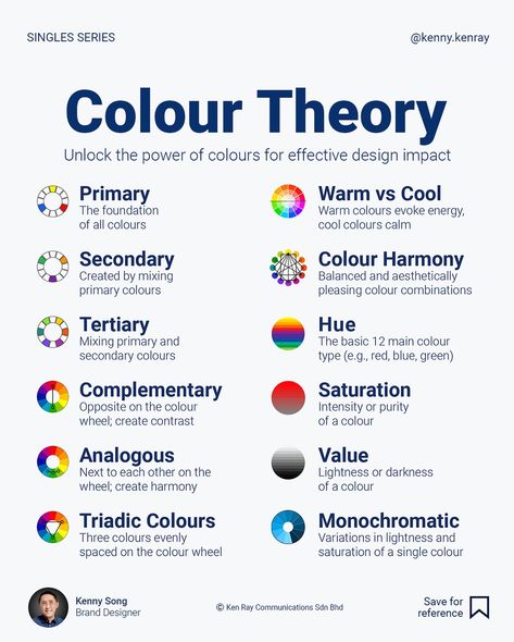 Color Theory In Interior Design, Colour Theory For Graphic Design, Colour Combinations For Graphic Design, Colour Theory Photography, Ostwald Color System, Color Theory Graphic Design, Graphic Design Theory, Gradient Design Graphics, Colour Emotions