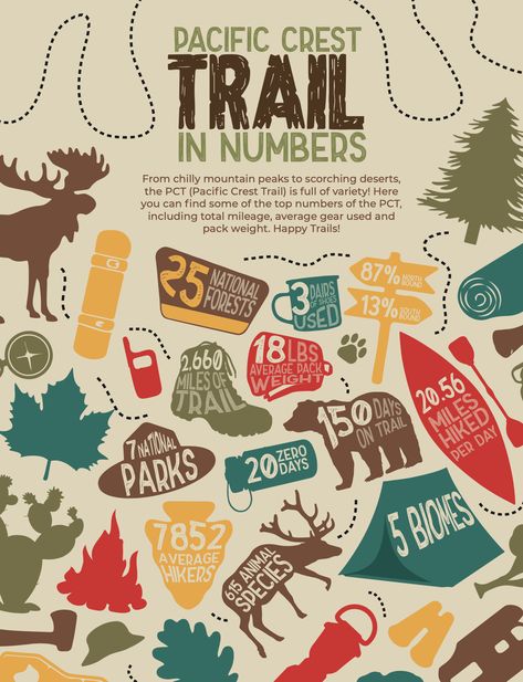 Camping Infographic, Hiking Infographic, Pct Trail, Mountain Branding, Pacific Coast Trail, Hiking Party, Stick Season, Adventure Journal, Pacific Trail