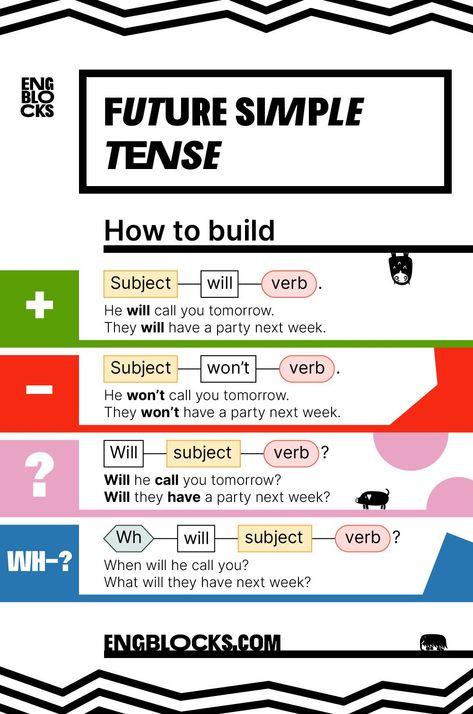 Future Simple Worksheet, Future Simple Tense, Simple Future Tense, Easy English Grammar, English Grammar Test, Tenses English, English Tenses, English Quiz, English Grammar For Kids