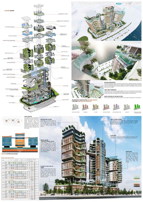 HAVEN SANCTUARY MIXED-USE DEVELOPMENT Mixed Used Development Architecture, Mixed Use Building Site Plan, Concept For Mixed Use Building, Mixed Use Development Architecture, Mixed Use Architecture Concept, Mixed Use Development Concept, Biometric Architecture, Concept Development Architecture, Residential Complex Site Plan