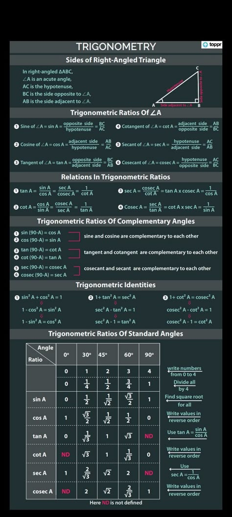 Trigonometry All Formulas Class 10, Trignamentry Formula, Maths Trigonometry Formula, Maths Basic Formulas, Maths Class 10 Formula Sheet, Trigonometry Formulas Tricks, Class 10 Maths Formula Sheet, Trigonometry Formulas Class 10, Class 10 Boards