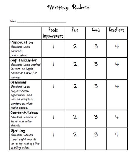 I love making rubrics for things! Here are a few rubrics I've used for writing assignments. They are pretty standard, but helpful none the ... Reading Rubric, Writing Rubrics, Rubric Template, Writing Conventions, Second Grade Writing, Writing Assessment, Primary Writing, 3rd Grade Writing, 2nd Grade Writing