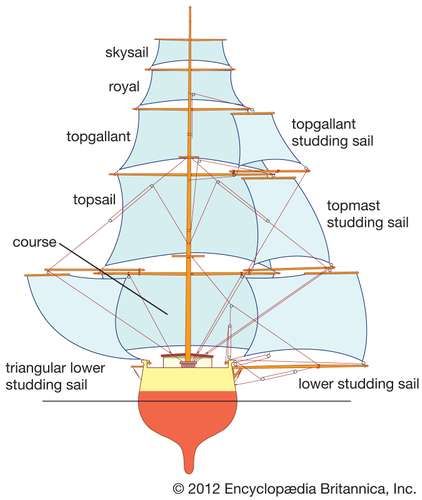 Sea Things, Navi A Vela, Model Ship Building, Old Sailing Ships, Ship Of The Line, Sailing Vessel, Boat Stuff, Diagram Design, Wooden Ship