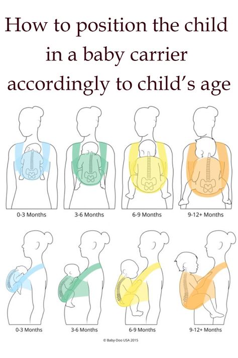 How to position the child in a baby carrier accordingly to child’s age. #babywearing #babycarrier New Mom Guide, How To Care For A Newborn, Conceving Baby Tips, Infant Care Tips, Newborn Hacks Tips, Baby Wearing Newborn, Bedsharing Setup, Newborn Tips And Tricks, Newborn Baby Tips New Moms