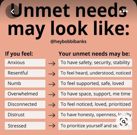 Unmet Needs, Learn To Listen, Love Feelings, Emotional Awareness, Burn Out, Mental And Emotional Health, Self Care Activities, Positive And Negative, Coping Skills