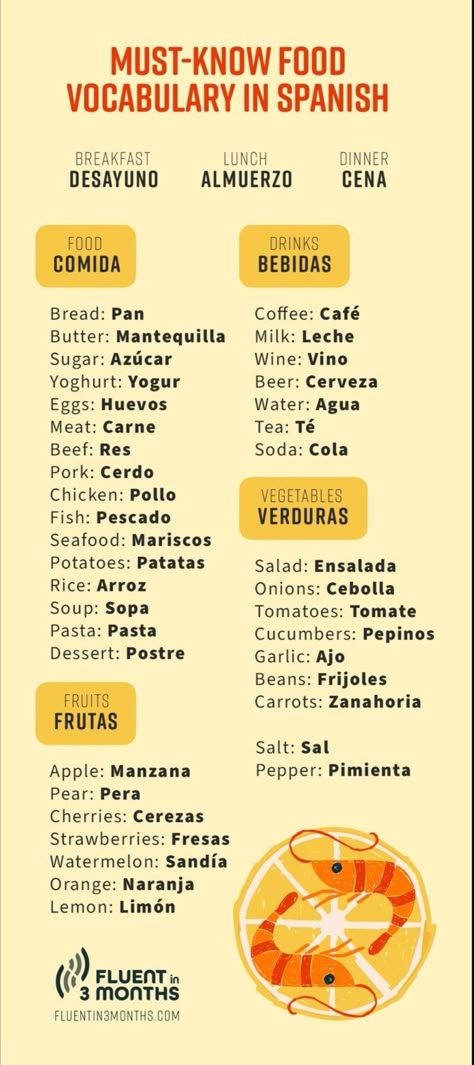 Food In Spanish, Spanish Food Vocabulary, Beginner Spanish Lessons, Common Spanish Phrases, Spanish Help, Spanish Notes, Useful Spanish Phrases, Spanish Learning Activities, Spanish Words For Beginners