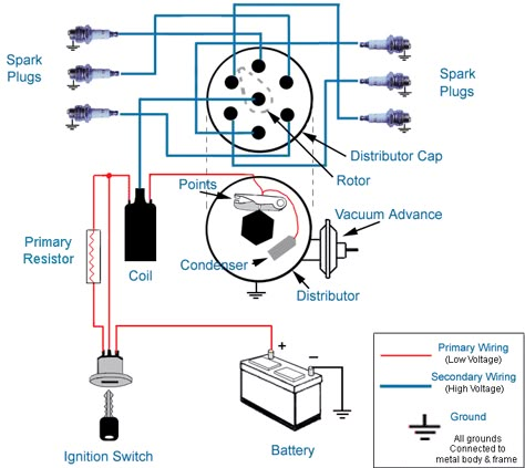 Ignition Systems  A Short Course | CarParts.com Electric Car Engine, Mechanic Engineering, Electrical Troubleshooting, Basic Electrical Wiring, Auto Electrical, Electrical Circuit Diagram, Diesel Mechanics, Electrical Circuit, Automobile Engineering