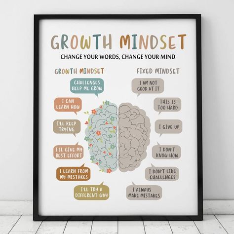 Growth Mindset Art, School Counseling Office Decor, Wall Decor Classroom, Growth Mindset Vs Fixed Mindset, Mindset Art, Mindset Poster, Counseling Office Decor, School Counseling Office, Poster School