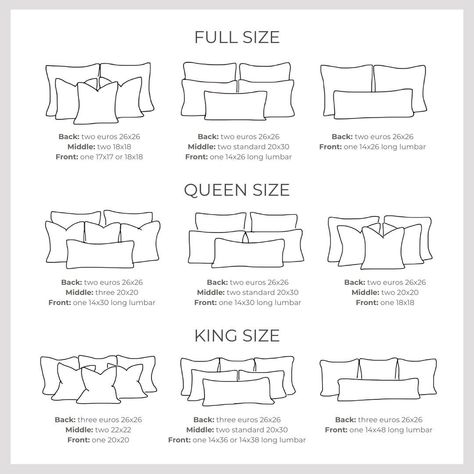 Pillow Size For Queen Bed, Style King Bed Pillows, Pillow Sizing Guide, Pillow Cheat Sheet, Throw Pillow Inspo Bed, Pillow Guide For Queen Bed, Big Square Pillows On Bed, Throw Pillow Sizes Chart, Pillow Assortment Bed