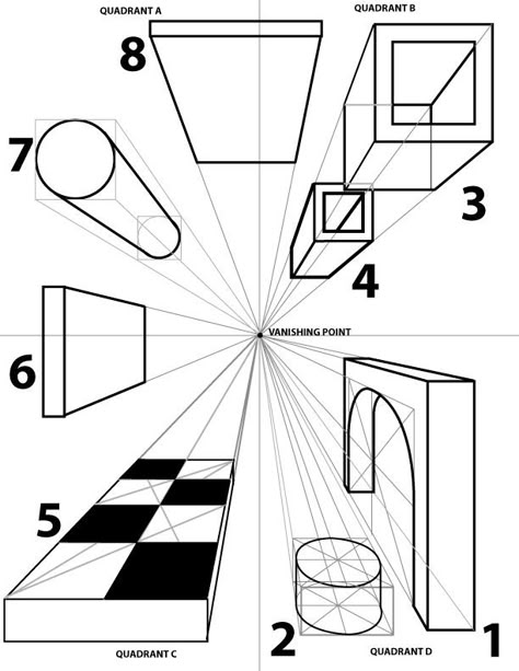 Drawing 1: One Point Perspective Perspective Worksheet, 1 Point Perspective Drawing, Perspective Drawings, Perspective Lessons, 1 Point Perspective, Perspective Sketch, Perspective Drawing Architecture, Perspective Drawing Lessons, One Point Perspective