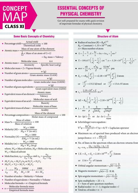 Chemistry All Formula, Ncert Chemistry Notes, Basic Chemistry Formulas, Structure Of Atom Mind Map, All Chemistry Formulas, Physics Basic Concepts, Physical Chemistry Formulas, Atomic Structure Short Notes, All Trigonometry Formula Class 11