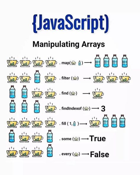 Javascript Array Methods Javascript Methods, Css Basics, Random Generator, Programming Python, Random Pokemon, Coding Lessons, Computer Science Programming, Basic Computer Programming, Web Development Programming