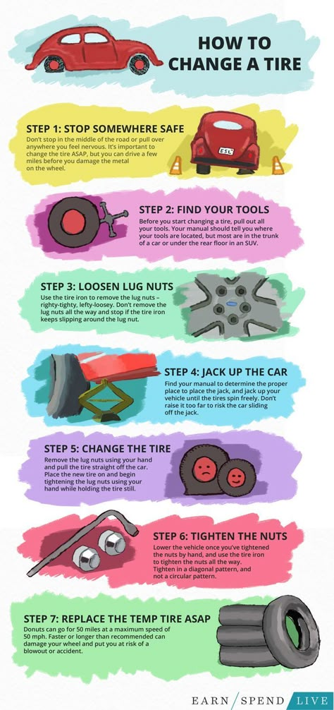 Driving Tips For Beginners, Change A Tire, Car Tips And Tricks, Driving Test Tips, Driving Basics, Tire Steps, Car Knowledge, Test Tips, Adulting Tips