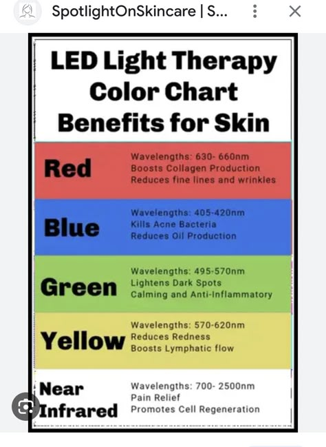 Led Therapy Skin Lights, Led Red Light Therapy Skin Care, Red Light Therapy Before And After, Led Light Therapy Benefits, Light Therapy For Skin, Led Light Therapy Skin, Face Therapy, Red Light Therapy Benefits, Acne Light Therapy