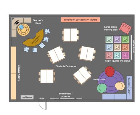 Here is a 1st grade classroom floor plan. It presents separate learning stations, allowing children to work on different activities independently or in small groups. A well-designed preschool layout can provide opportunities for teachers or caregivers to interact and engage with children in different ways, promoting a personal connection that enhances the learning experience. Classroom Floor Plan Preschool, Kindergarten Classroom Layout Floor Plans, 1st Grade Classroom Layout, Ideal Classroom Layout, Ks1 Classroom Layout, Classroom Floor Plan Elementary, Small Classroom Layout, Small School Layout, Small Classroom Setup Layout