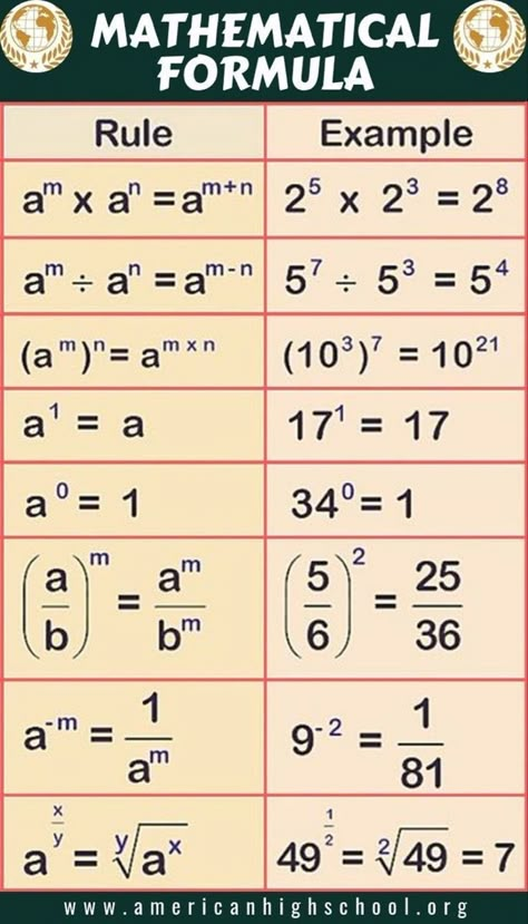 Algebra Formulas, Teaching Math Strategies, Studera Motivation, Cool Math Tricks, School Algebra, Math Charts, School Diploma, Learning Mathematics, Math Tutorials