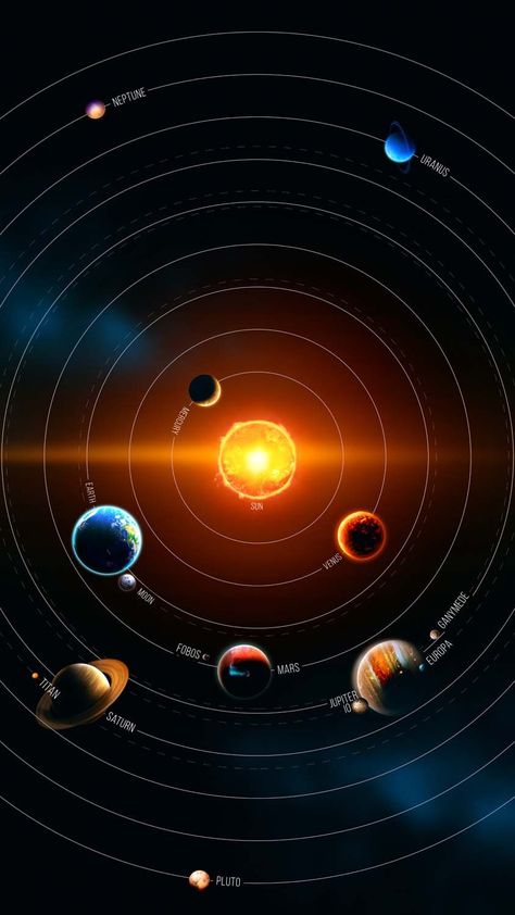 Solar System IPhone Wallpaper HD - IPhone Wallpapers : iPhone Wallpapers Solar System Pictures, Solar System Images, Solar System Wallpaper, Galaxy Solar System, System Wallpaper, Iphone Wallpapers Hd, Solar System Poster, Iphone Wallpaper Hd, Apple Iphone Wallpaper Hd