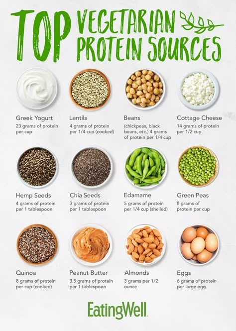 Top Vegetarian Protein Sources How To Be Vegetarian For Beginners, Protein Rich Foods Vegetarian, Proteins For Vegetarians, Protein Sources For Vegetarians, Vegetarian For Kids, Vegetarian Food List, Healthy Habits List, Acid Reflux Smoothie, Protein Rich Food