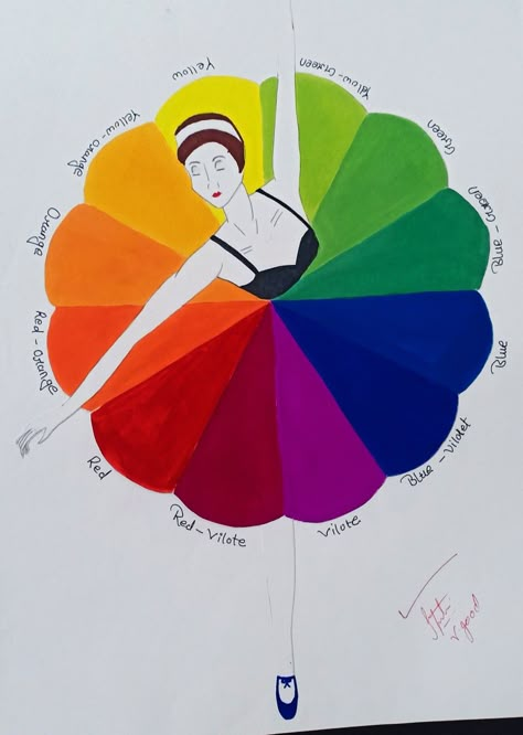 Color Theory Drawing Ideas, Polychromatic Painting Design, Colour Wheel Project Ideas, Colour Wheel Drawing Ideas, Colour Wheel Art Ideas, Color Wheel Painting Ideas, 3d Color Wheel Projects Ideas, Color Wheel Ideas Creative, Creative Color Wheel Projects Design