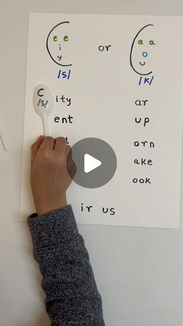 Arwa Saif | my_busy_kid on Instagram: "Here’s another phonics rule that can be learned in a fun and interactive way .  Letter c makes two sounds - the soft sound /s/ and the hard sound /k/  Generally, when c comes before e,i or y it makes the soft sound /s/ whereas when it comes before a.o,u or any other consonant then it makes the hard sound /k/  You can use this word list to practice with your kiddos , the last word ‘circus’ is a little tricky one as it has both the sounds , soft and hard .  SAVE and SHARE with someone who might find it useful!!  #scienceofreading #phonicsreading #phonics #learningtoread" Letter K Words, Multisensory Learning, Jolly Phonics Activities, G Sound, Multi Sensory Learning, Phonics Rules, Learning English For Kids, Sound Words, Reading Help