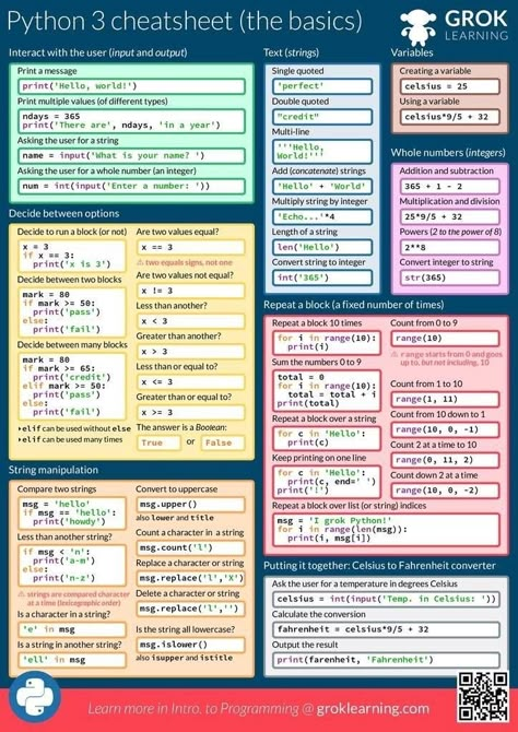 Python programming language Python Cheat Sheet, Cv Website, Coding In Python, Computer Programming Languages, Basic Computer Programming, Computer Science Programming, Data Science Learning, Learn Computer Science, Basic Computer