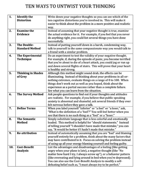 10 ways to change your thinking: Stop negative thought patterns. Negative Attention Seeking Behaviors, Automatic Thoughts, Thinking Patterns, To Do Planner, Mental Health Counseling, Thought Patterns, Counseling Activities, Counseling Resources, Therapy Worksheets