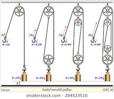 درج السلم, Mechanical Advantage, Mechanical Power, Block And Tackle, Fun Group, Garage Tools, Homemade Tools, Group Games, Diy Garage