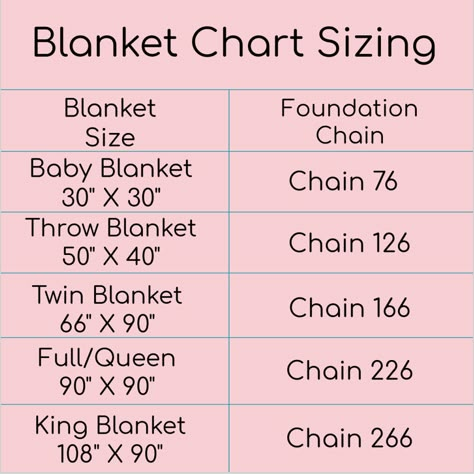 Weight measurement chart